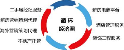 说明: 经济循环圈